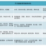 設(shè)計(jì)知識(shí)|開(kāi)關(guān)插座類型及材質(zhì)對(duì)比